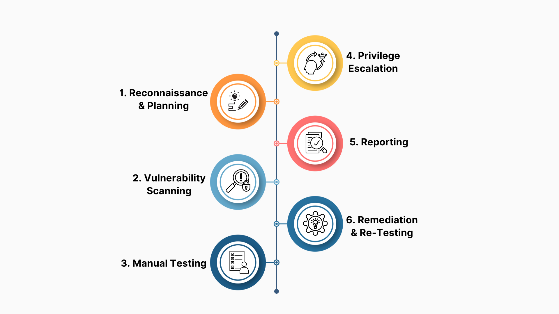 GRC Cycle